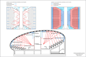 Dirk Coopman Architectenbureau Architect architectuur